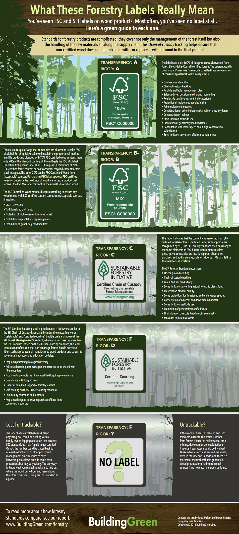 What These Forestry Labels Really Mean