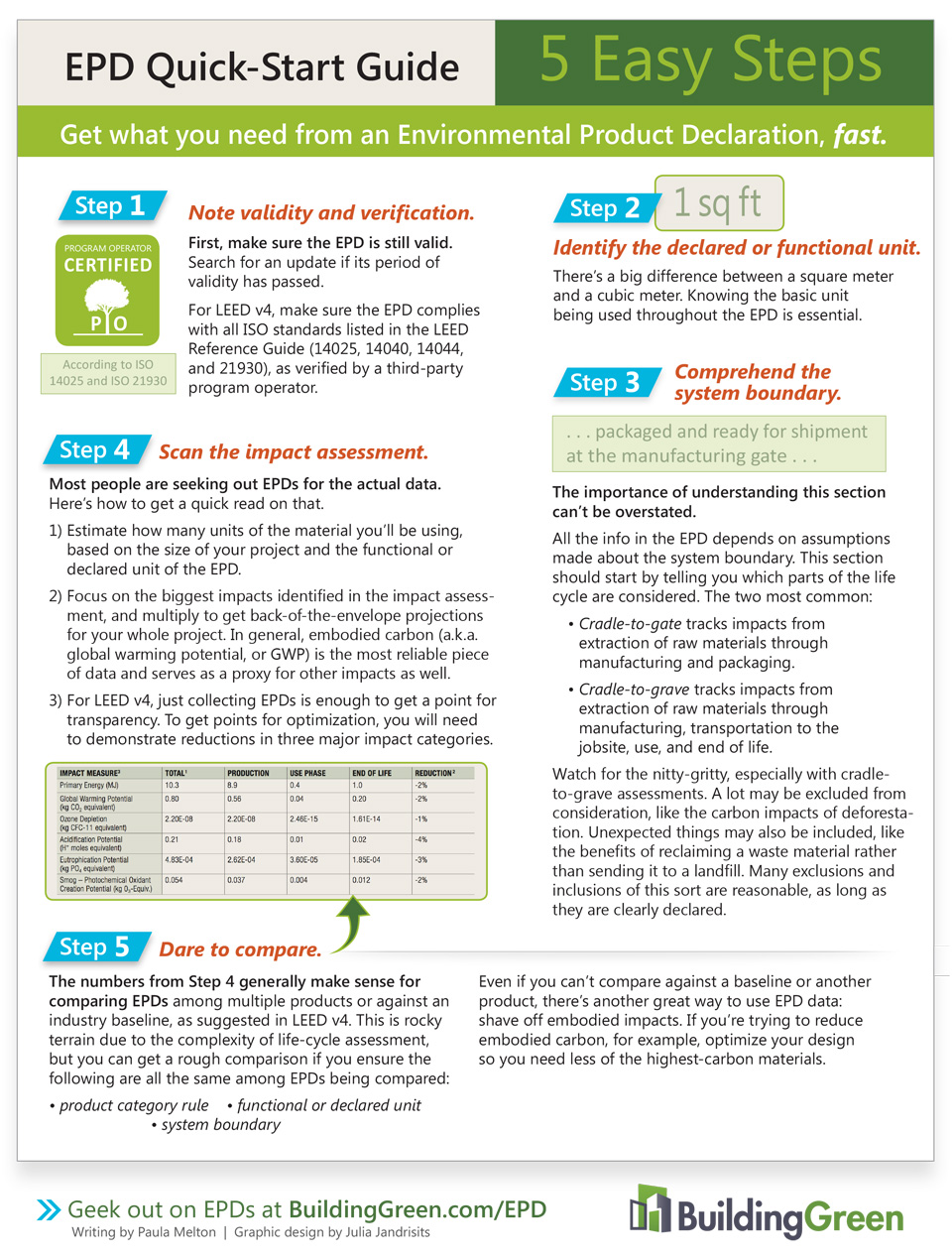 EPD Quick-Start Guide: 5 Easy Steps