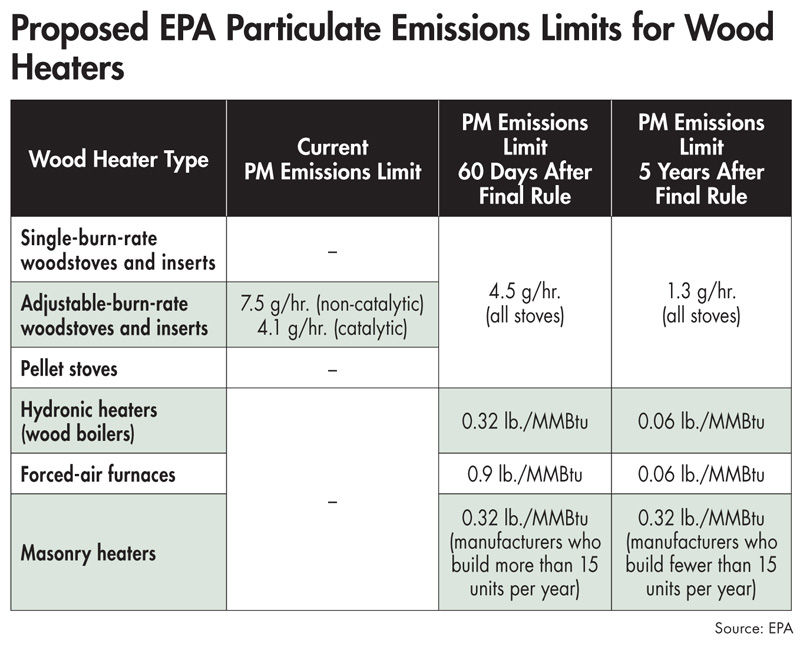 EPA to Tighten Pollution Rules for Wood Heaters BuildingGreen