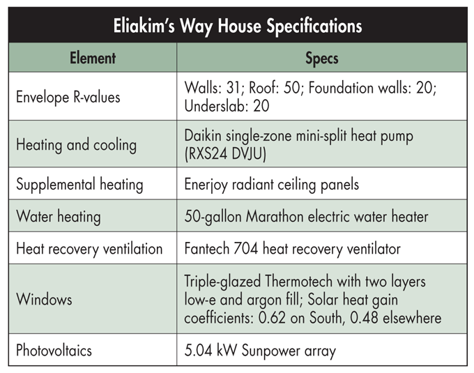 Want a Net-Zero Home? Be a Net-Zero Family | BuildingGreen