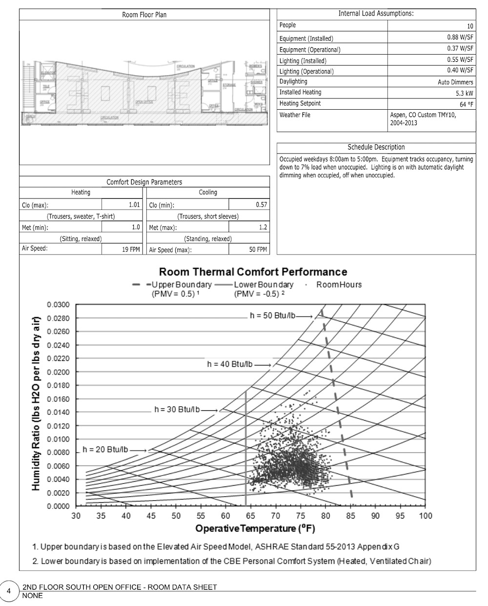 Ashrae Thermal Comfort Chart