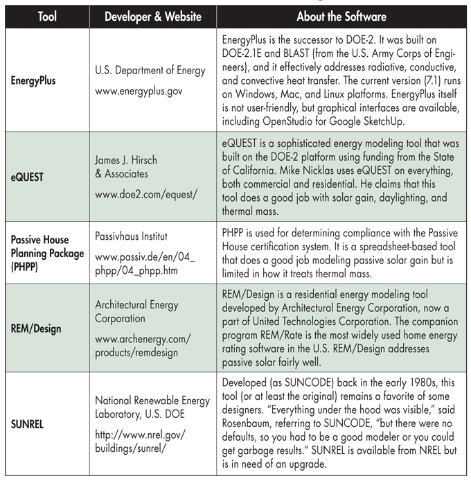 Passive Solar Heating | BuildingGreen