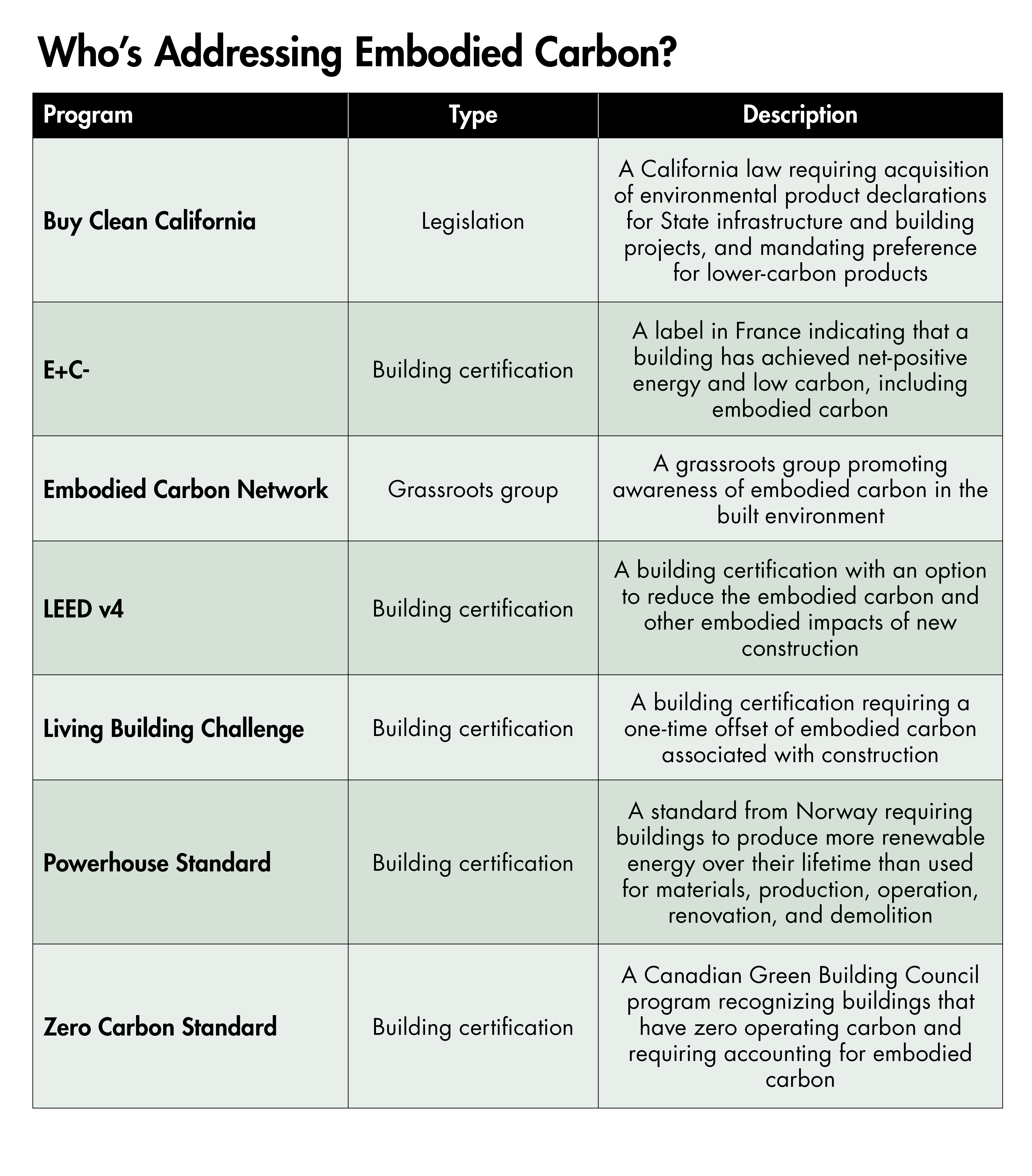 Embodied Energy Of Materials Chart