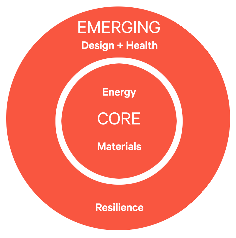 Aia Prioritizes Resilient Design Product Transparency Buildinggreen