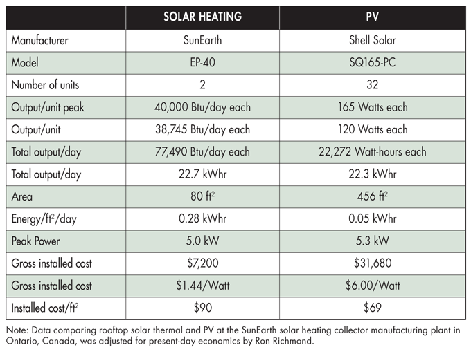Solar Thermal Hot Water, Heating, and Cooling | BuildingGreen