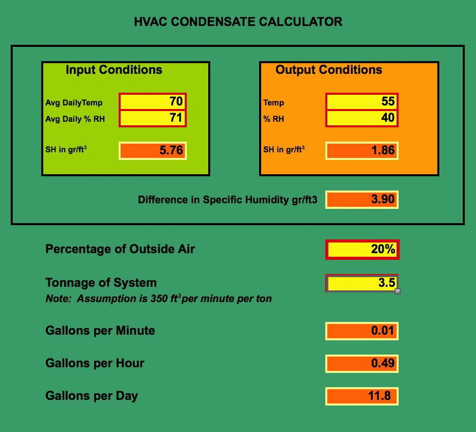 Air Conditioner Condensate Calculator Available on | BuildingGreen