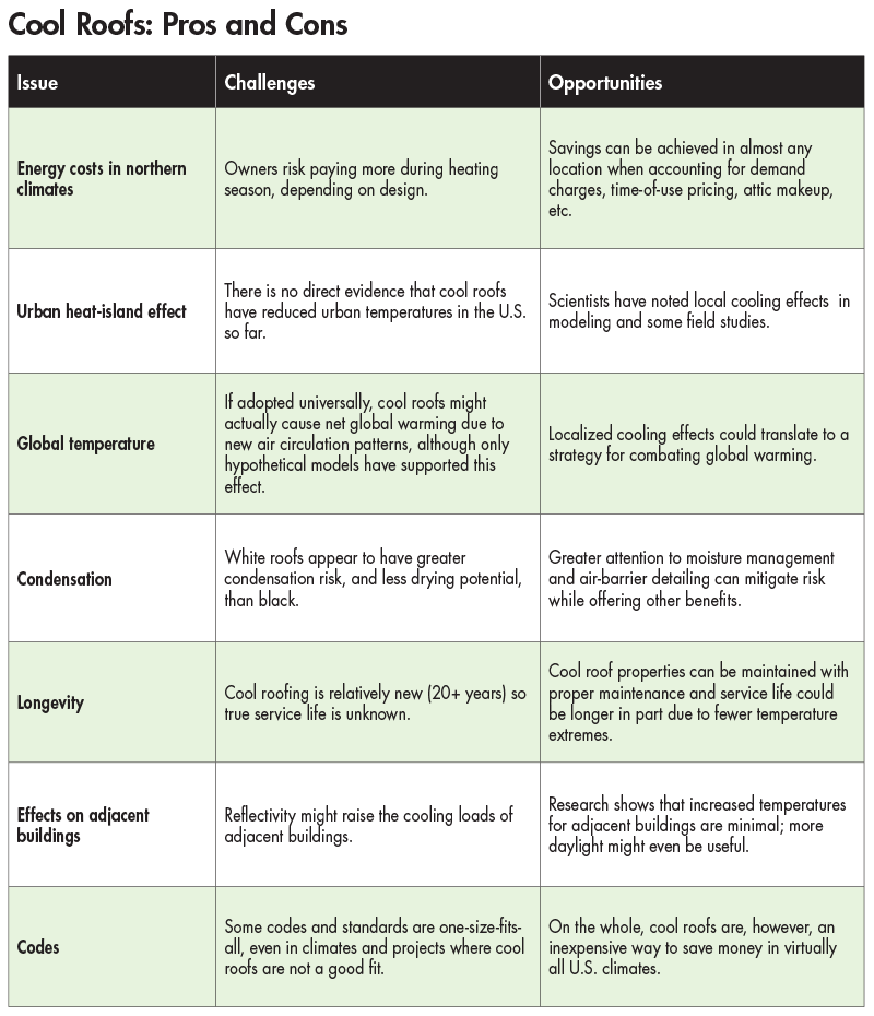 Solar Reflective Index Chart