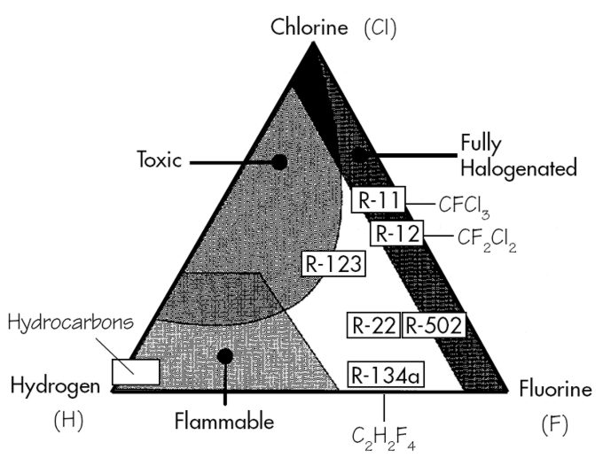 The Refrigerant Revolution: Cooling Buildings ... But Warming the Earth? | BuildingGreen