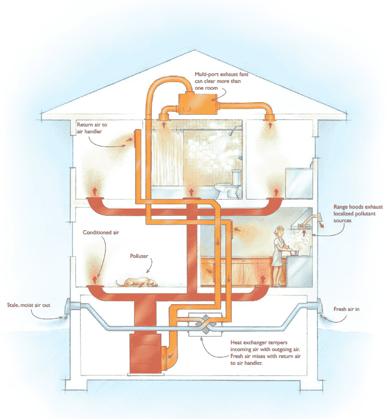 Pdf Designing An Air To Air Heat Exchanger Dedicated To Single Room ...