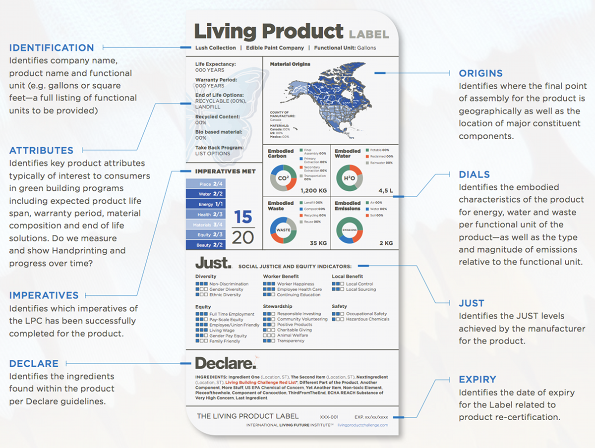 Can Products Do More Good Than Harm The Living Product Challenge Buildinggreen