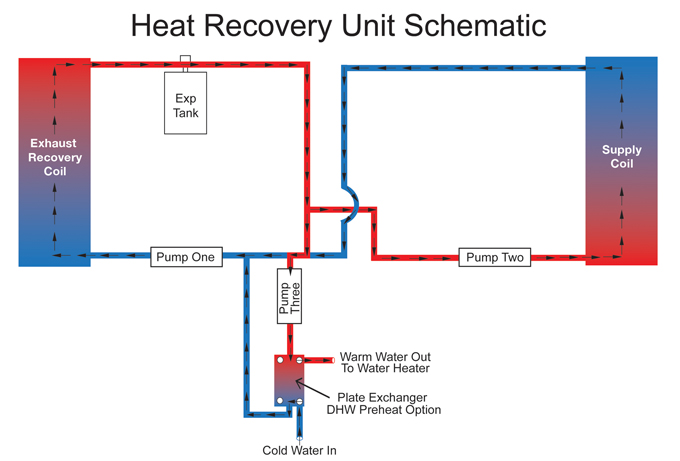Recovering Heat from Commercial Kitchen Exhaust | BuildingGreen
