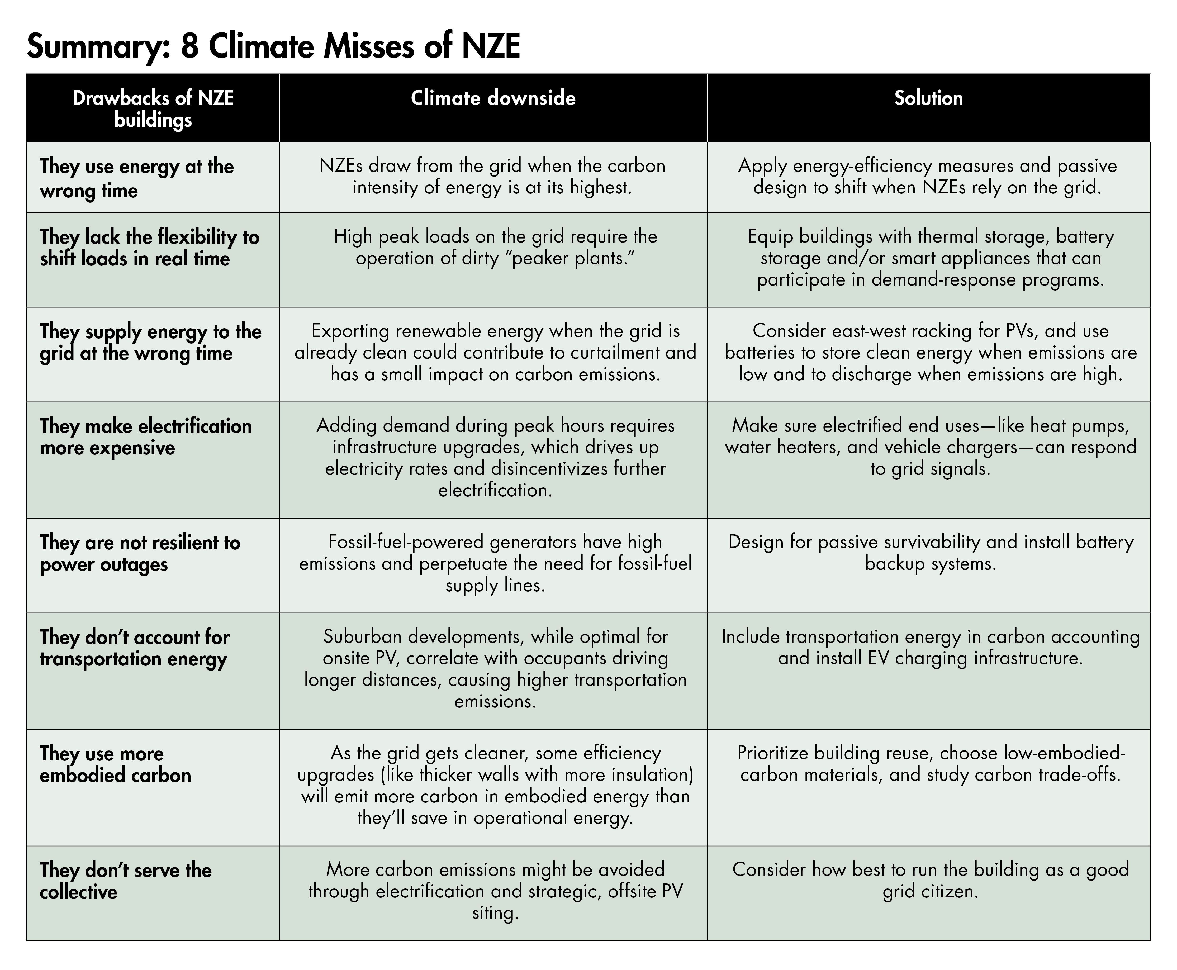 NUS Launches Singapore's First Net-zero Energy Building To Be Built From Scratch | The Straits Times