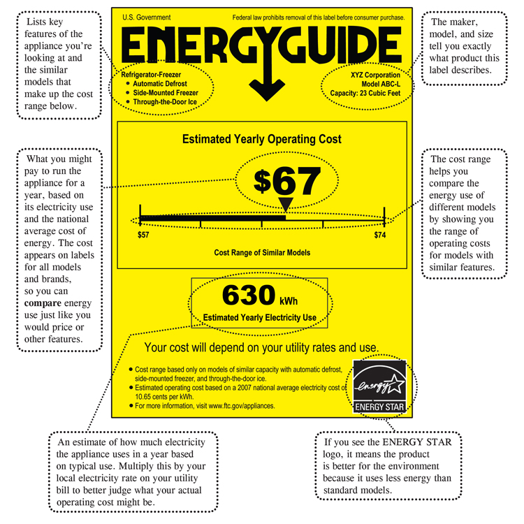 refrigerators-freezers-must-meet-tougher-energy-star-requirements