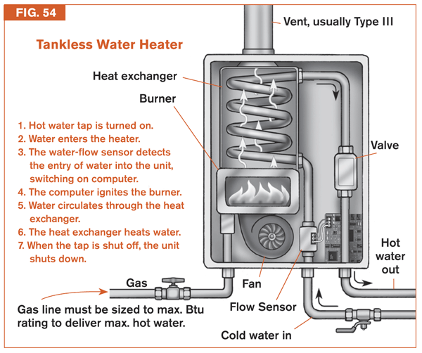 how-many-amps-does-a-gas-tankless-water-heater-use