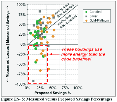 Leed Points Chart