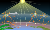  illustration of the greenhouse effect
