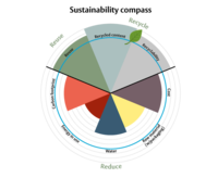  ASSA ABLOY sustainability compass