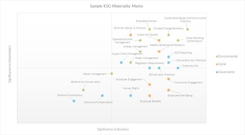 ESG materiality matrix