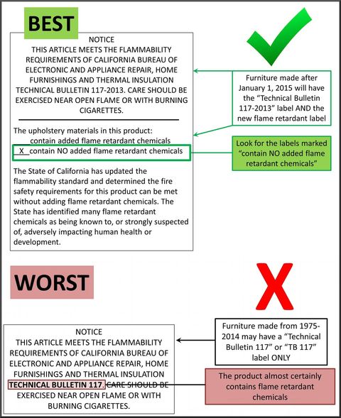 Finding Furniture Without Toxic Flame Retardants | BuildingGreen