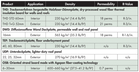 Osb Thickness Chart