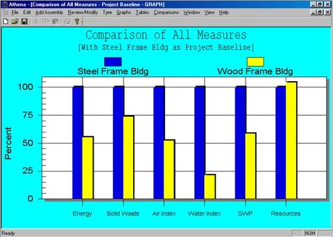 Athena Environmental Impact Estimator 2.0 | BuildingGreen