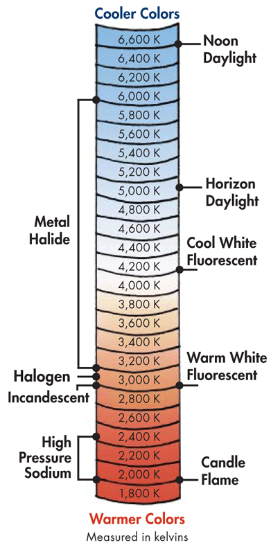Shedding Light on Light Quality BuildingGreen