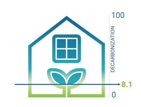 house image showing the building industry falling short on climate targets