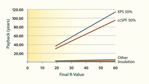 Styrofoam Insulation R Value Chart