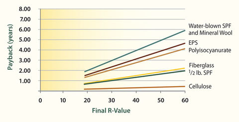 Insulation Cost Comparison Chart