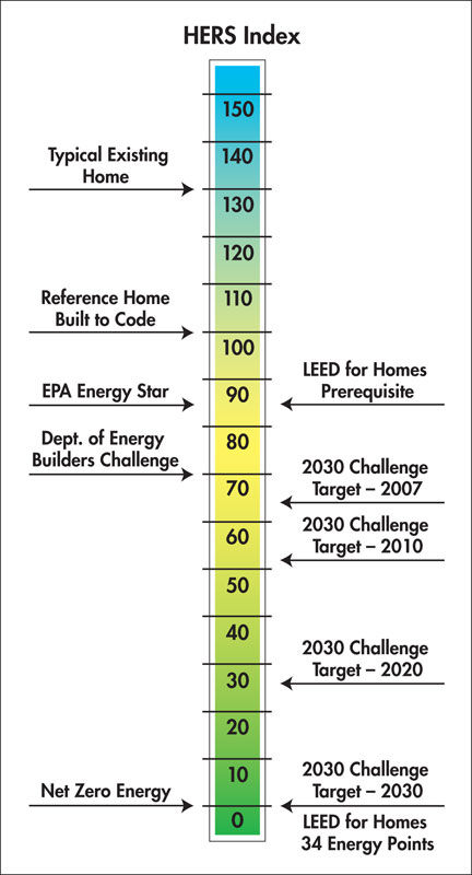 What Is the HERS® Index - HERS Index, Home Energy Rating System, Energy  Audit & Ratings