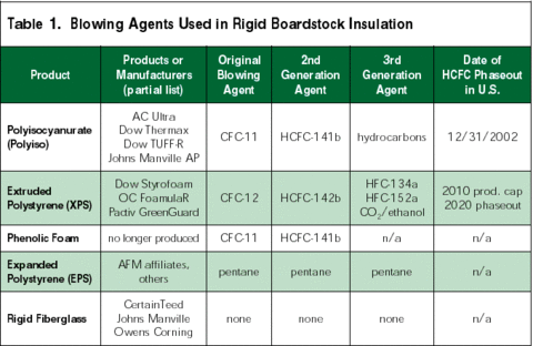 Certainteed Blown Insulation Coverage Chart