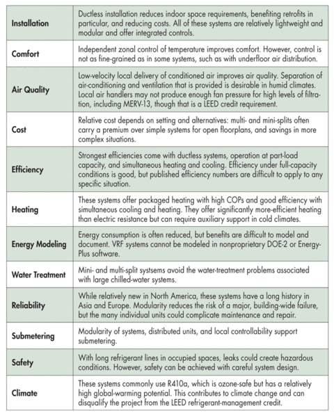 Ductless Mini-Splits and Their Kin: The Revolution in  Variable-Refrigerant-Flow Air Conditioning | BuildingGreen