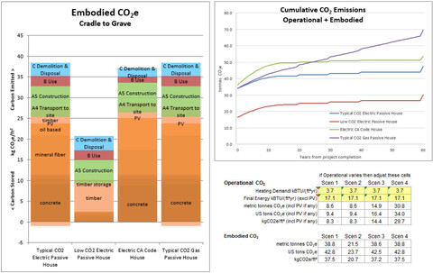 PHribbon cradle-to-grave carbon assessment