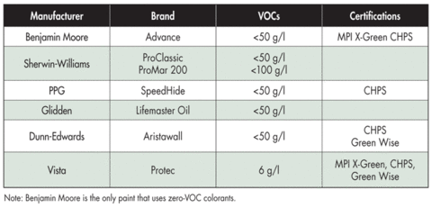 Paint Hardness Chart