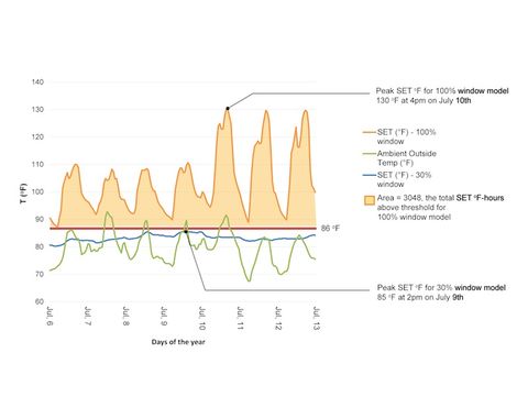 Standard Effective Temperature A Metric For Thermal Comfort And