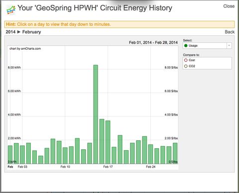 Heat Pump Output Temperature Chart