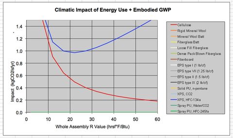 Cellulose Insulation R Value Chart