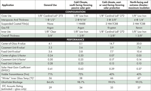 Alpen Fiberglass Windows Leading The High Performance Race Buildinggreen