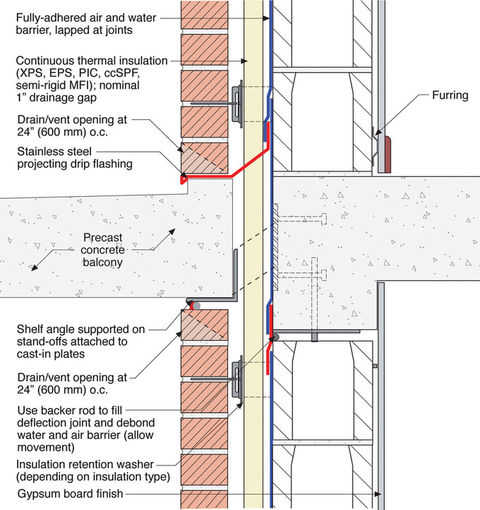 The Hidden Science Of High Performance Building Assemblies Buildinggreen