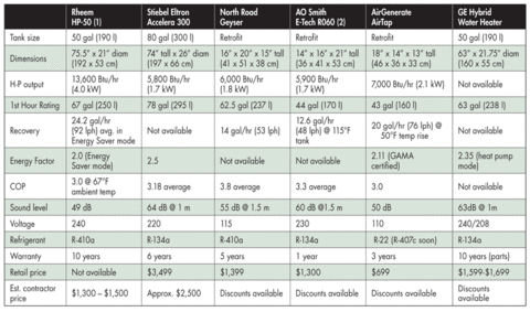 Heat Pump Comparison Chart