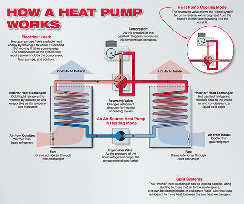 What is a split system air source heat pump?