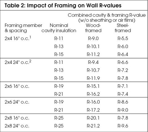 Steel Or Wood Framing Which Way Should We Go Buildinggreen