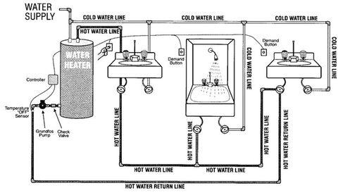 Hot Water on Demand--And No Energy Penalty | BuildingGreen