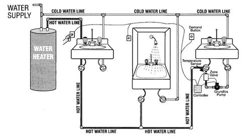 Hot Water on Demand--And No Energy Penalty | BuildingGreen