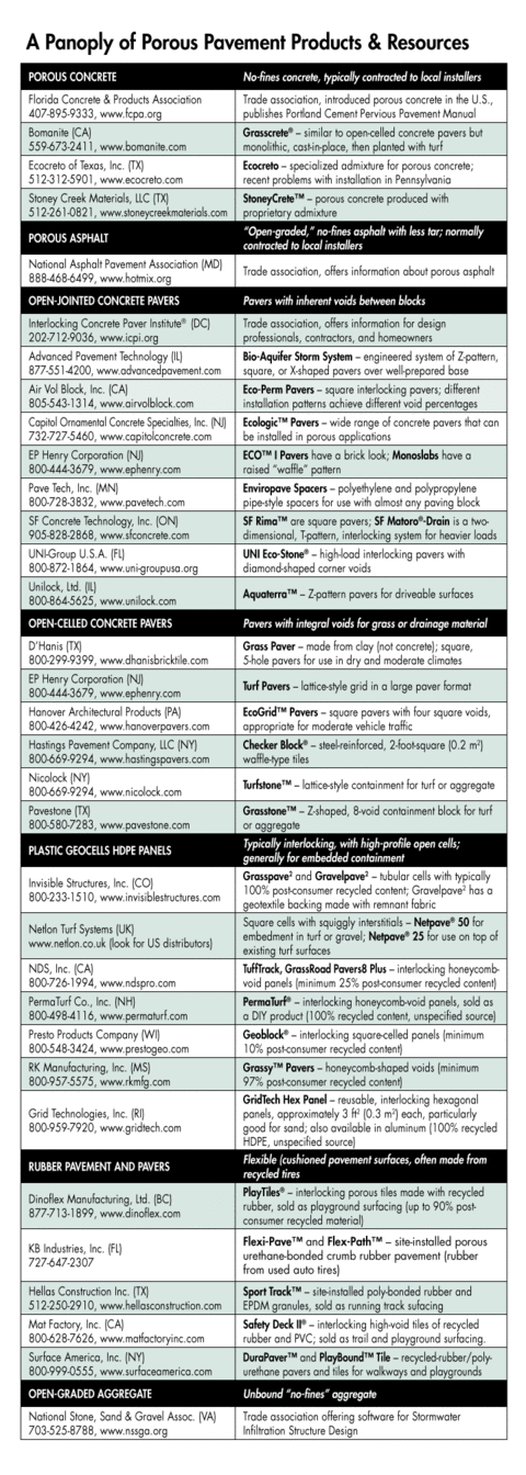 Porous Pavement A Win Win Stormwater Strategy Buildinggreen
