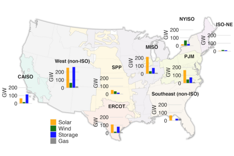 a map of the u.s. shows pending interconnection permits in different regions, with large amounts of solar energy and storage in the pipeline and almost no gas anywhere in the country.