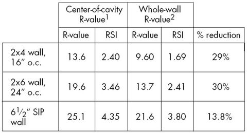 Structural Insulated Panels: An Efficient Way to Build | BuildingGreen