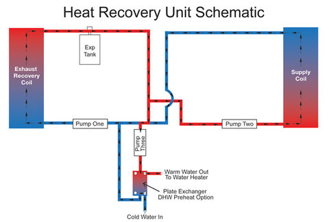Recovering Heat from Commercial Kitchen Exhaust | BuildingGreen