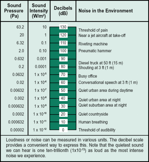 Building Green ... Quietly: Noise Pollution and What to Do About It ...