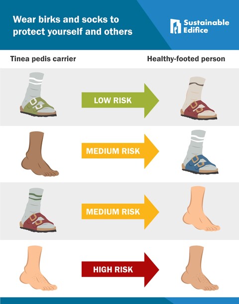a poster showing how to keep feet healthy by wearing Birkenstocks and socks.